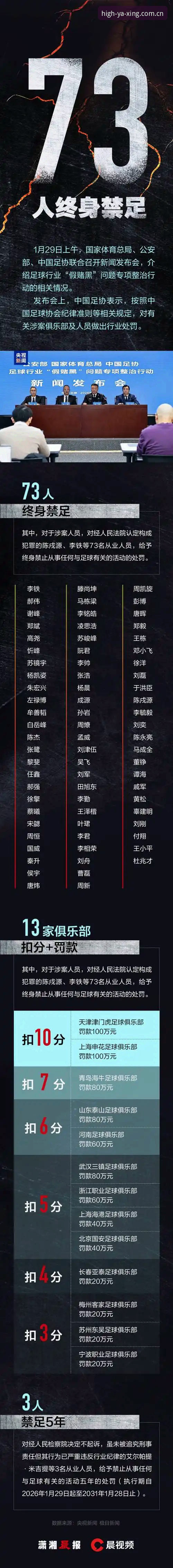 足协第三批禁足名单深度解读：从行业整顿看合规赛事信息获取的实用判断指南